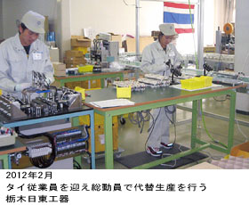 代替生産