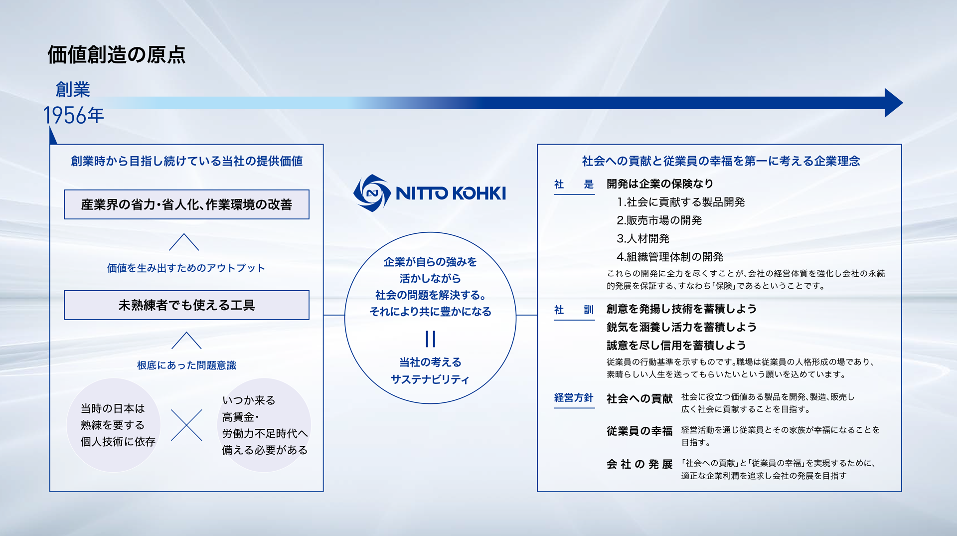 図表：日東工器の価値創造の原点