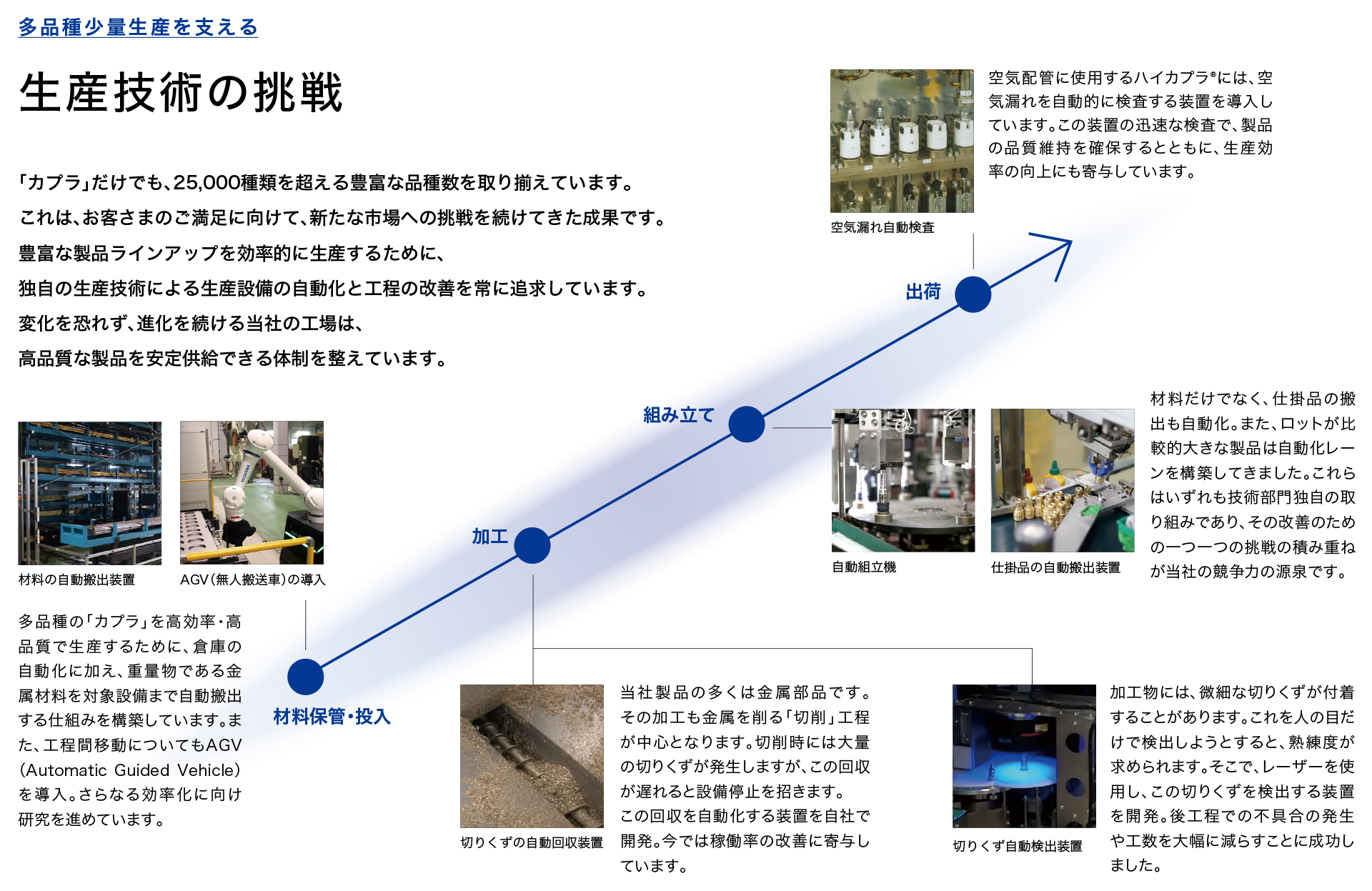 図表：日東工器の品質向上に向けた生産技術の挑戦