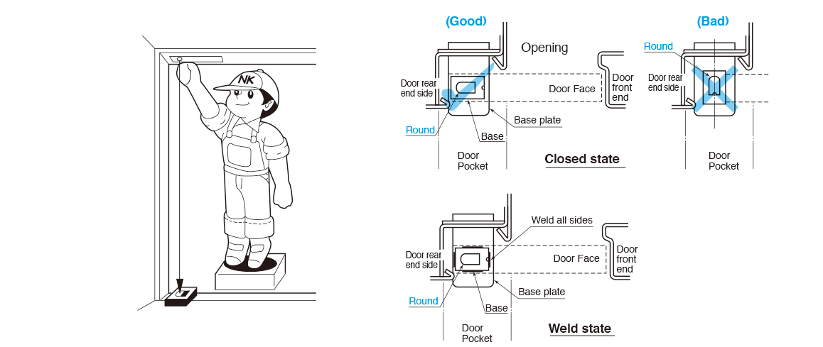 E_etting_the_fix_base_plate.png