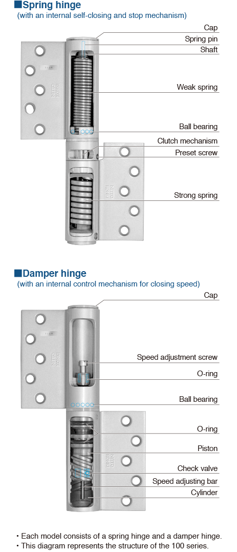 Aluminum Door Fire Rated Door Closer Automatic Door Hinge Floor Spring  HD-125 - China Glass Door, Door Closer | Made-in-China.com