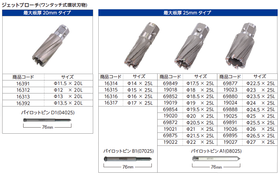 最大87％オフ！ 日東工器 NITTO アトラエース A-3000