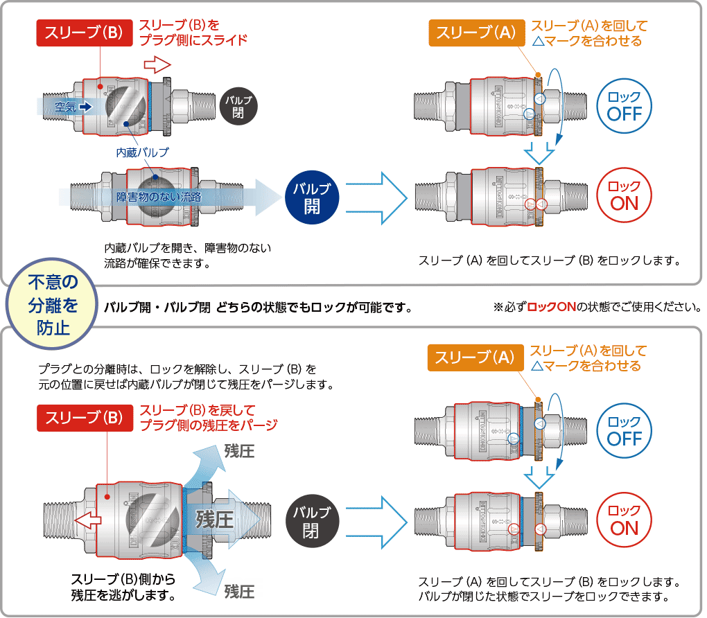 フルブローカプラ FBHシリーズ｜製品情報｜日東工器株式会社