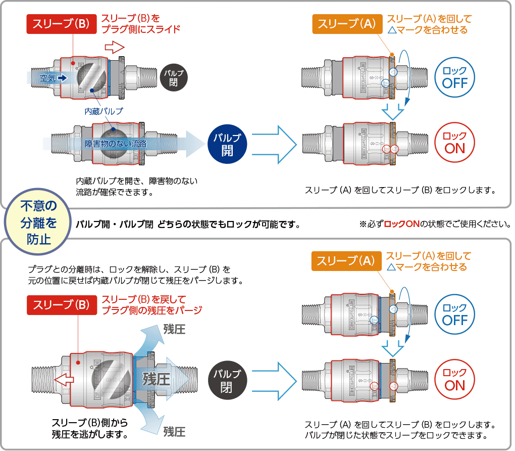 日東工器 日東工器 フルブローラインカプラ FBH-RE(26749)