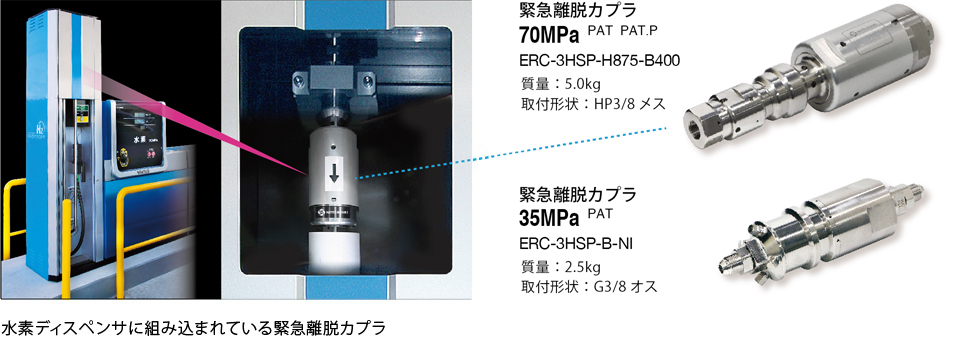 高圧水素の供給 充てん継手 Hhvカプラ 製品情報 日東工器株式会社