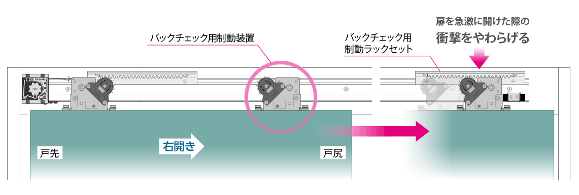 スライディングクローザ NSC/DSC-C 兼用 制動装置 SC-C08 1個 - 金物、部品