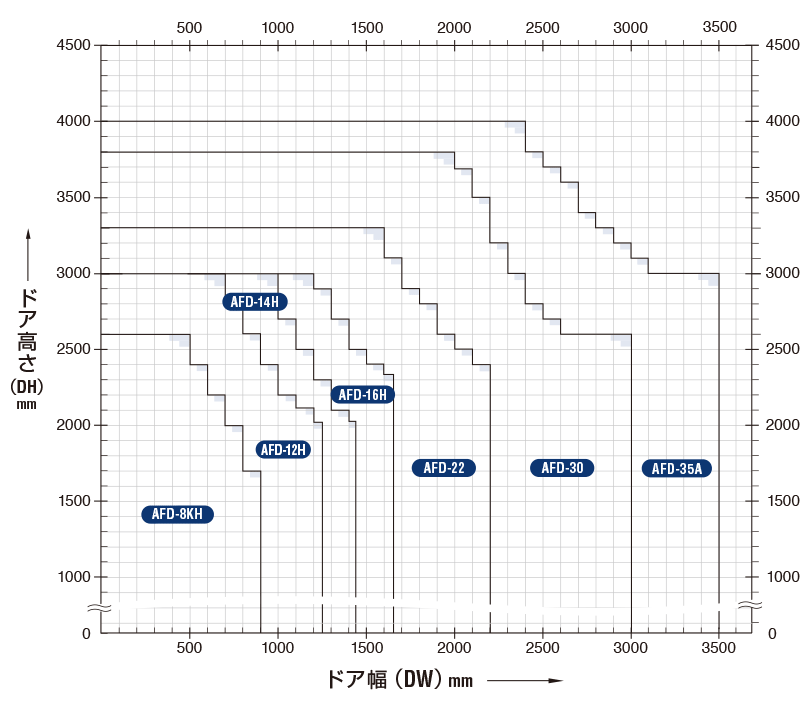 2021年秋冬新作 ルンルンマーケット日東工器 中心吊型オートヒンジ AFDシリーズ ＡＦＤ?３０Ｌ?Ｍ 左開 きア 幅