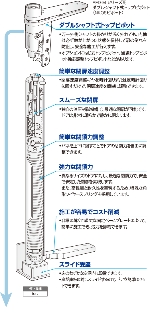 中心吊型｜製品情報｜日東工器株式会社