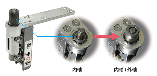 中心吊型｜製品情報｜日東工器株式会社