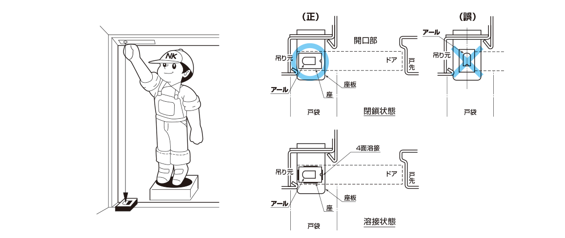 中心吊型｜製品情報｜日東工器株式会社