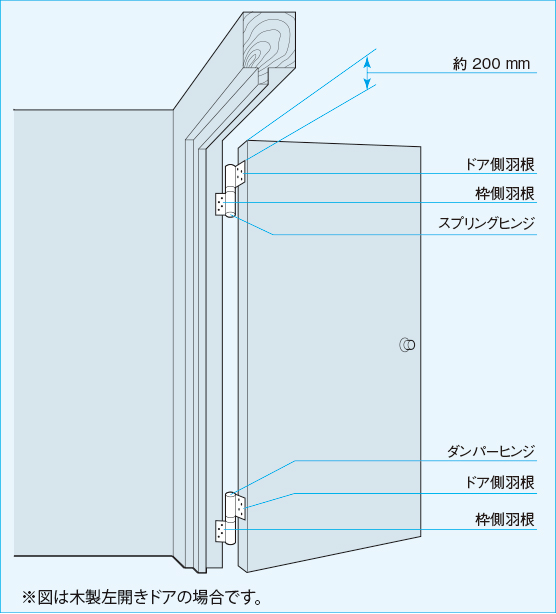 新作人気モデル 日東工器 オートヒンジ丁番型 左開き 133L-PC