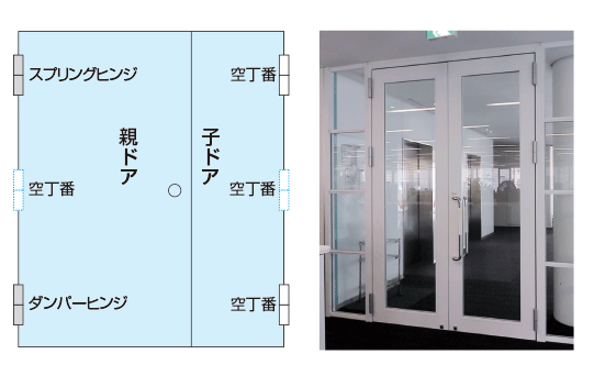 丁番型｜製品情報｜日東工器株式会社