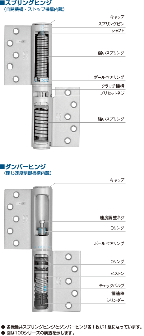 正規品 日東工器 オートヒンジ700シリーズ左開き ステン 733L