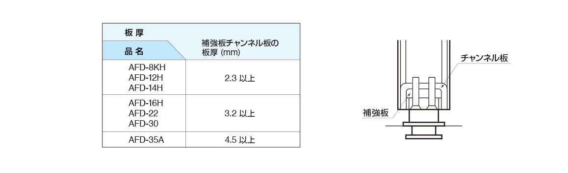 中心吊型｜製品情報｜日東工器株式会社