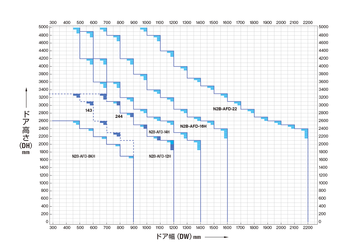 ch_sbf2door_-QChart_j.png