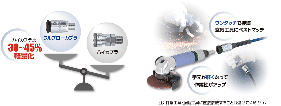 日東工器 日東工器 フルブローラインカプラ FBH-RE(26749)