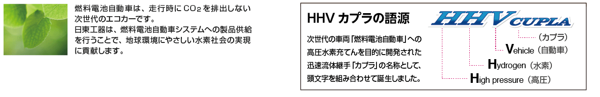 高圧水素の供給・充てん継手「HHVカプラ」｜製品情報｜日東工器株式会社