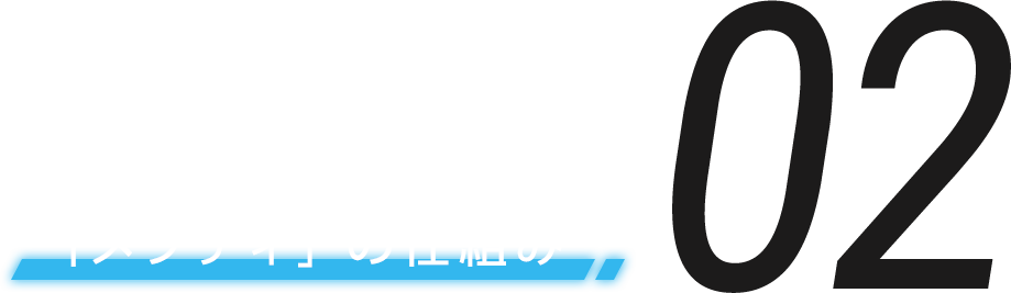 「メプティ」の仕組み